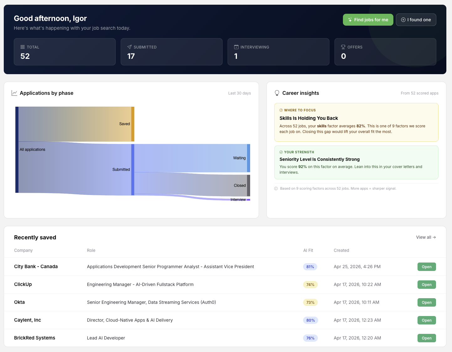 Applicora dashboard showing AI Fit percentage scores for saved jobs