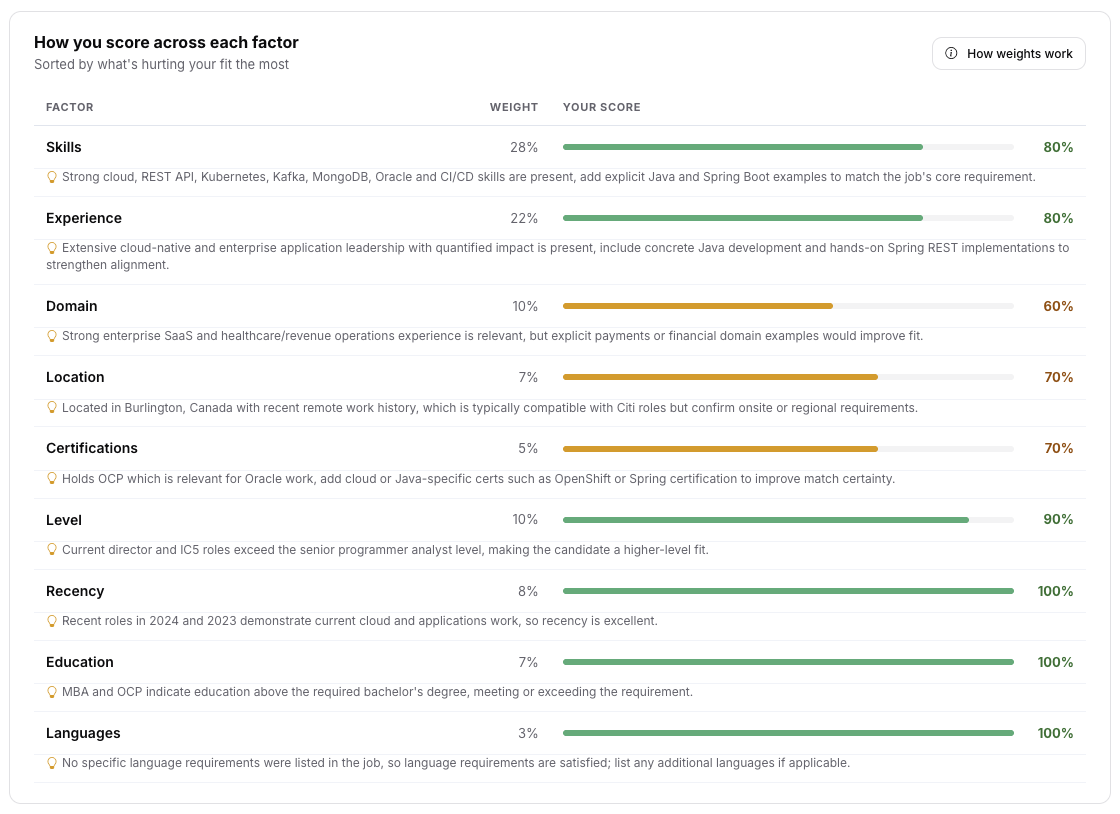 Nine-factor fit analysis with weighted bars and AI commentary